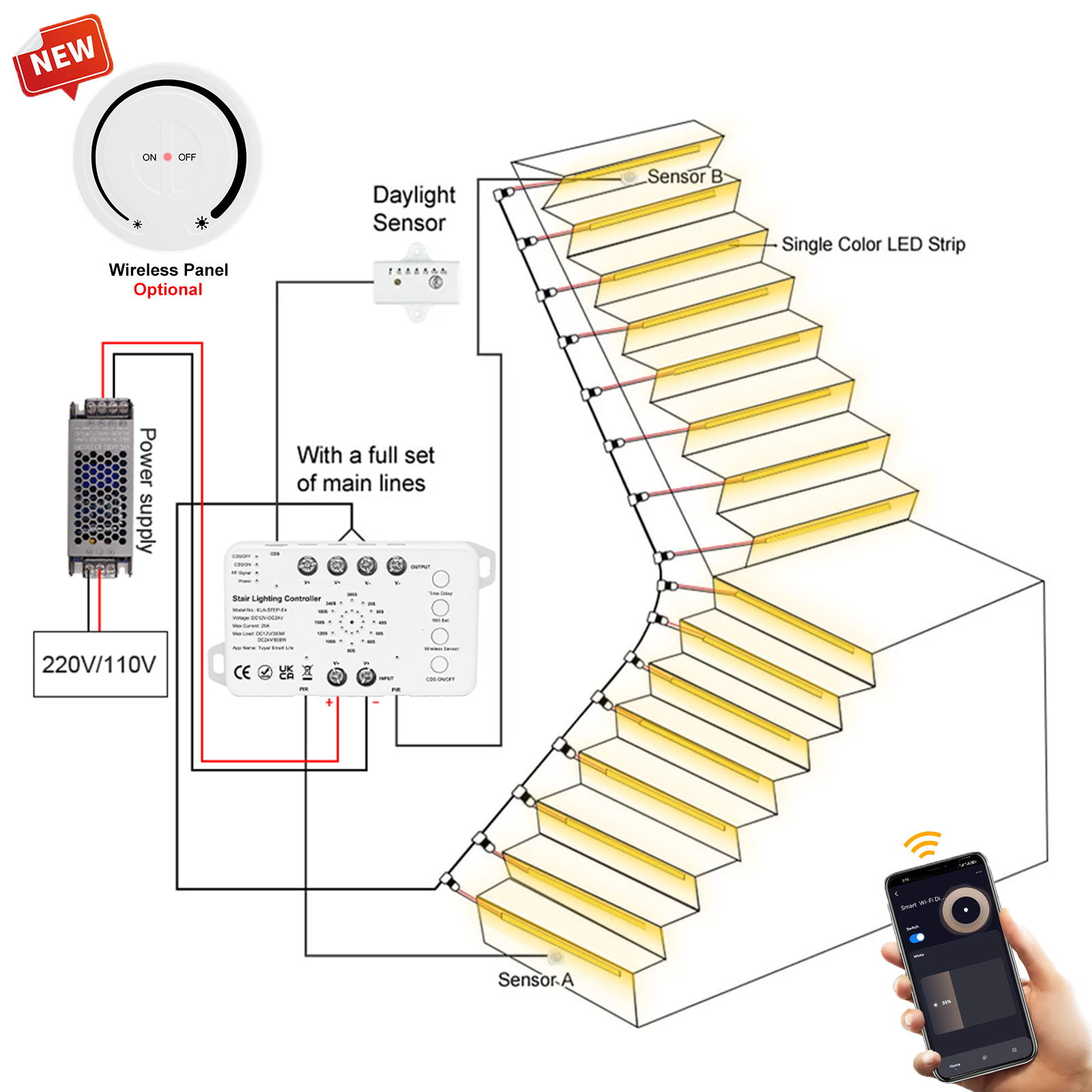 5-30 Steps New Tuya Wifi Stair – Ladder Toss Set recenzja i cena